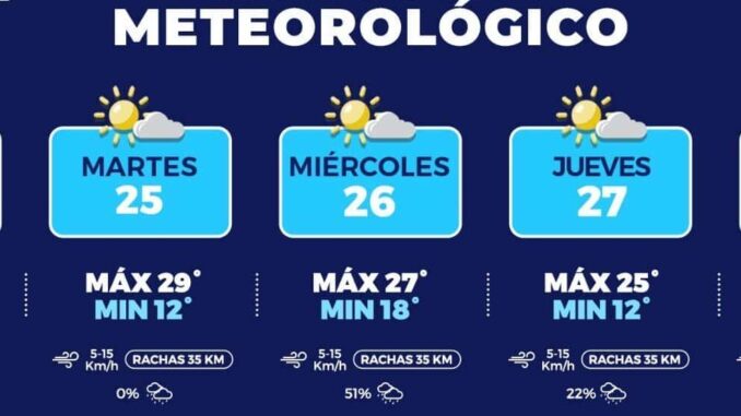 tendremos-dias-templados-para-proximos-dias-en-la-capital.jpeg Tendremos días templados para próximos días en la capital