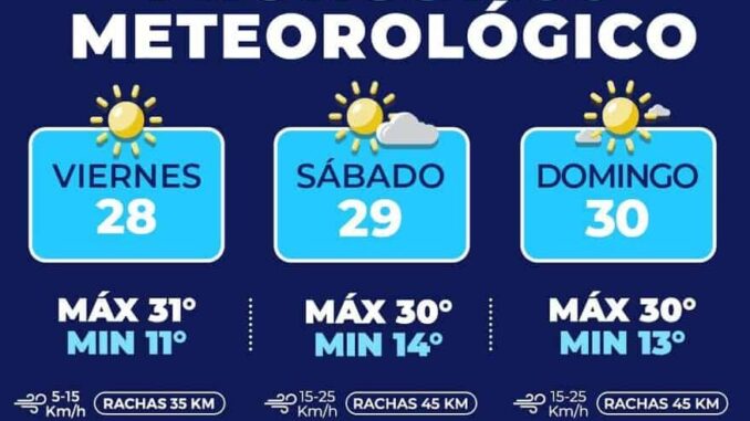 fin-de-semana-calido-con-temperatura-de-hasta-31-centigrados-en-la-capital.jpeg Fin de semana cálido con temperatura de hasta 31 centígrados en la capital