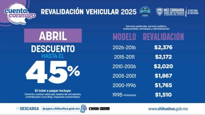 invita-secretaria-de-hacienda-a-aprovechar-ultimo-mes-de-descuentos-en-el-pago-de-revalidacion-vehicular-2025.jpeg Invita Secretaría de Hacienda a aprovechar último mes de descuentos en el pago de revalidación vehicular 2025