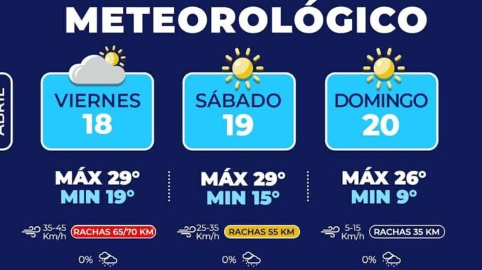 alertan-por-fuertes-rafagas-de-viento-para-hoy-y-manana-sabado-en-la-capital.jpeg Alertan por fuertes ráfagas de viento para hoy y mañana sábado en la capital