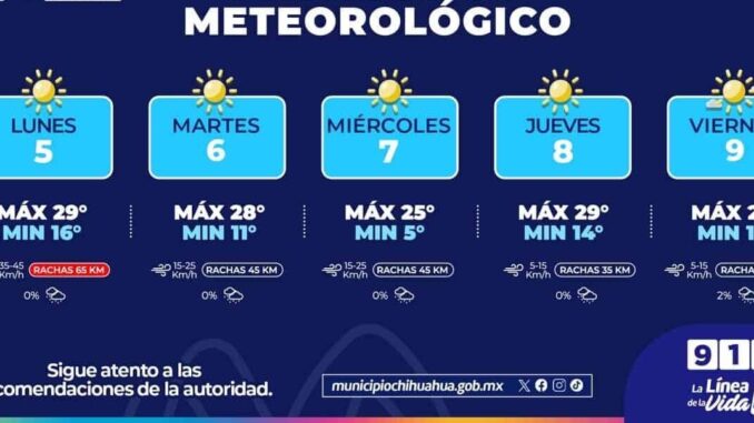 se-preven-cielos-soleados-con-maximas-de-29c-esta-semana-en-la-capital.jpeg Se prevén cielos soleados con máximas de 29°C esta semana en la capital