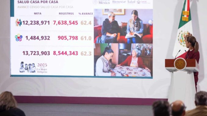 programa-salud-casa-por-casa-ha-visitado-a-8-5-millones-de-personas-adultas-mayores-y-con-discapacidad.jpg Programa ‘Salud Casa por Casa’ ha visitado a 8.5 millones de personas adultas mayores y con discapacidad