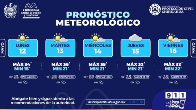 pronostican-hasta-36-c-y-vientos-ligeros-para-esta-semana-en-la-capital.jpeg Pronostican hasta 36 °C y vientos ligeros para esta semana en la capital