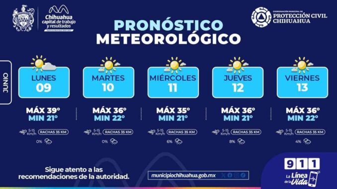alertan-por-temperaturas-de-39c-para-hoy-en-la-capital.jpeg Alertan por temperaturas de 39°C para hoy en la capital