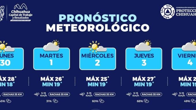 pronostican-lluvias-y-tormentas-electricas-durante-la-semana-en-la-capital.jpeg Pronostican lluvias y tormentas eléctricas durante la semana en la capital