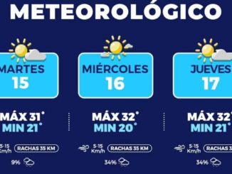 Pronostican probabilidad de lluvia para toda la semana en la capital 