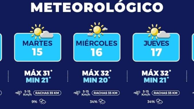 pronostican-probabilidad-de-lluvia-para-toda-la-semana-en-la-capital.jpeg Pronostican probabilidad de lluvia para toda la semana en la capital