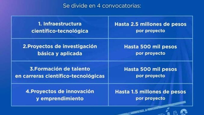 ultimos-dias-de-registro-de-proyectos-para-el-fondo-estatal-de-ciencia-tecnologia-e-innovacion-fecti-2025.jpeg Últimos días de registro de proyectos para el Fondo Estatal de Ciencia, Tecnología e Innovación (FECTI) 2025