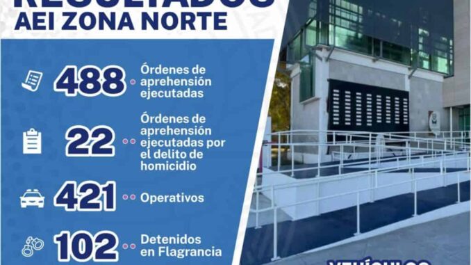 destaca-aei-zona-norte-resultados-obtenidos-durante-el-mes-de-julio-2025.jpeg Destaca AEI Zona Norte resultados obtenidos durante el mes de julio 2025