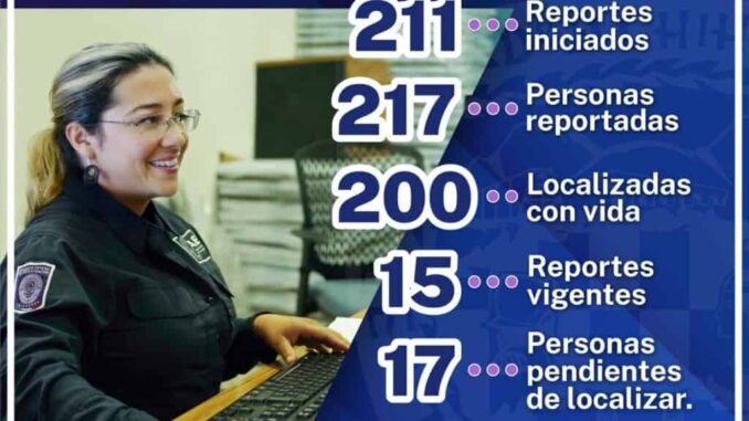 alcanza-fem-zona-centro-94-de-efectividad-en-la-localizacion-de-ninas-adolescentes-y-mujeres-ausentes.jpeg Alcanza FEM Zona Centro 94% de efectividad en la localización de niñas adolescentes y mujeres ausentes