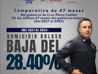Bajan homicidios dolosos en la ciudad: Seguridad Pública