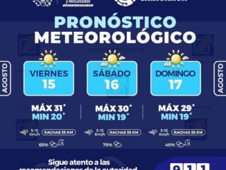 Pronóstico de lluvias para este fin de semana en la capital, toma precauciones